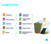 Dumpster Diving