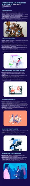 mastering the art f business intelligence: your path to success