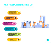 Key responsibilities of an Automation Engineer