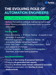 Automation Engineer working with AI-driven testing tools on a computer screen.