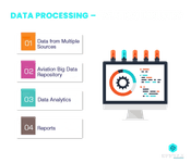 data processing - aviation industry