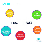 Fake News Detection