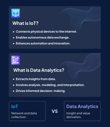 What-is-IoT