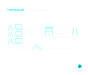 process of Cryptojacking