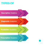 types of Data Analysis