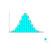 data analyst interview question about normal distribution