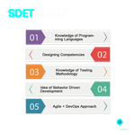 sdet skills