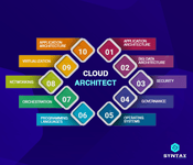 cloud architect