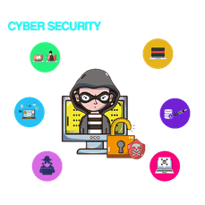 six common types of Cyber Security Attacks