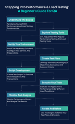 Infographic