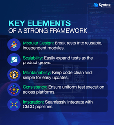 Skills checklist for becoming a successful SDET.