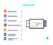 Features of Tableau