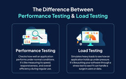 Performance Testing and Load Testing