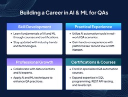 Career