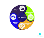 what is a qa tester